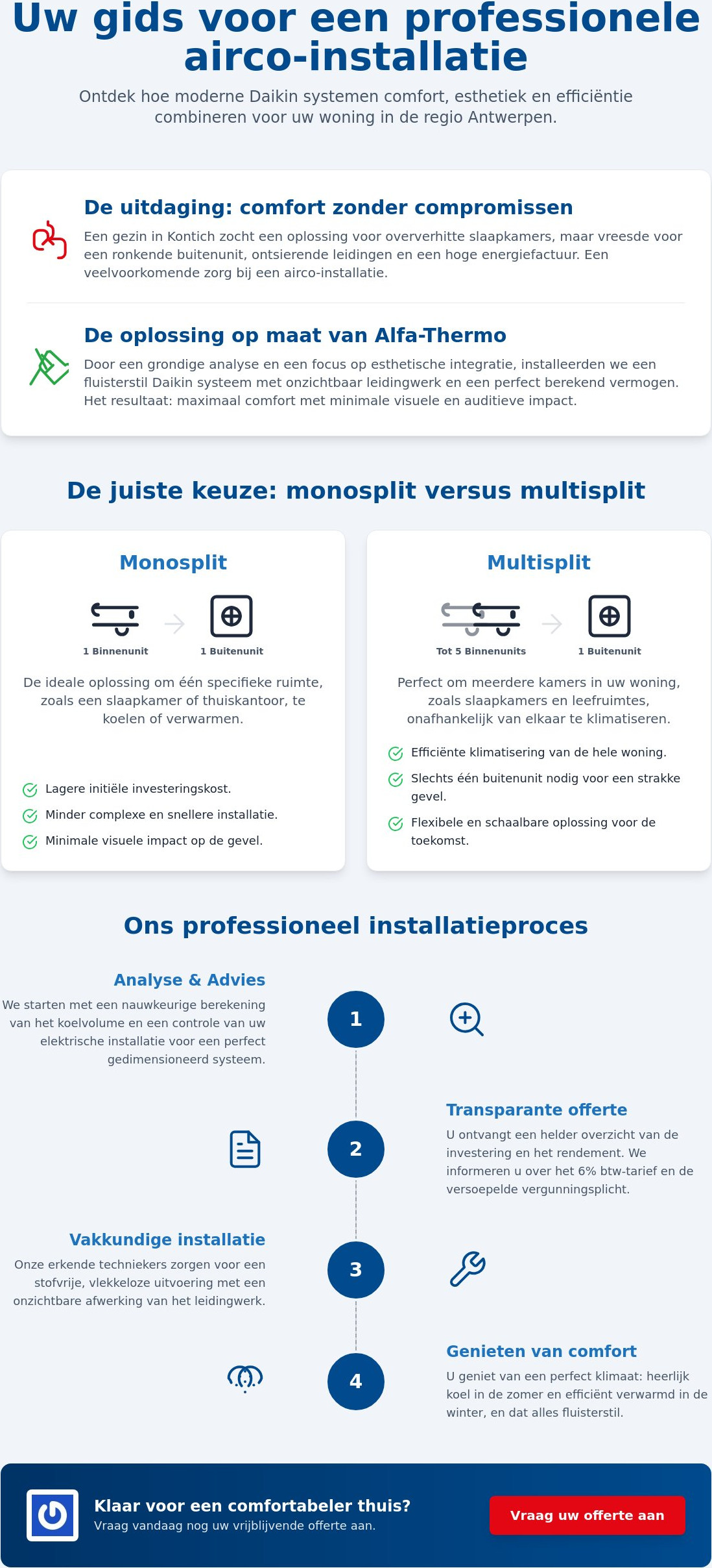 Airco installatie in Antwerpen: een praktijkvoorbeeld van comfort en efficiëntie
