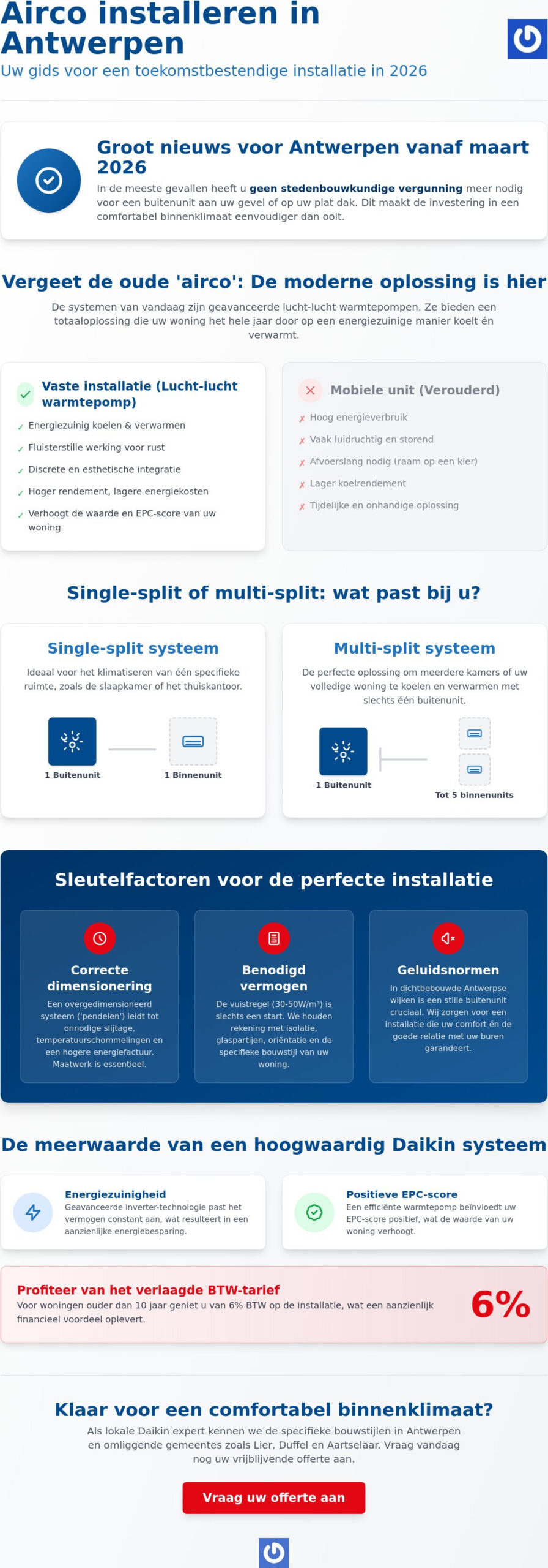 Airconditioning plaatsen in Antwerpen: de complete gids voor 2026