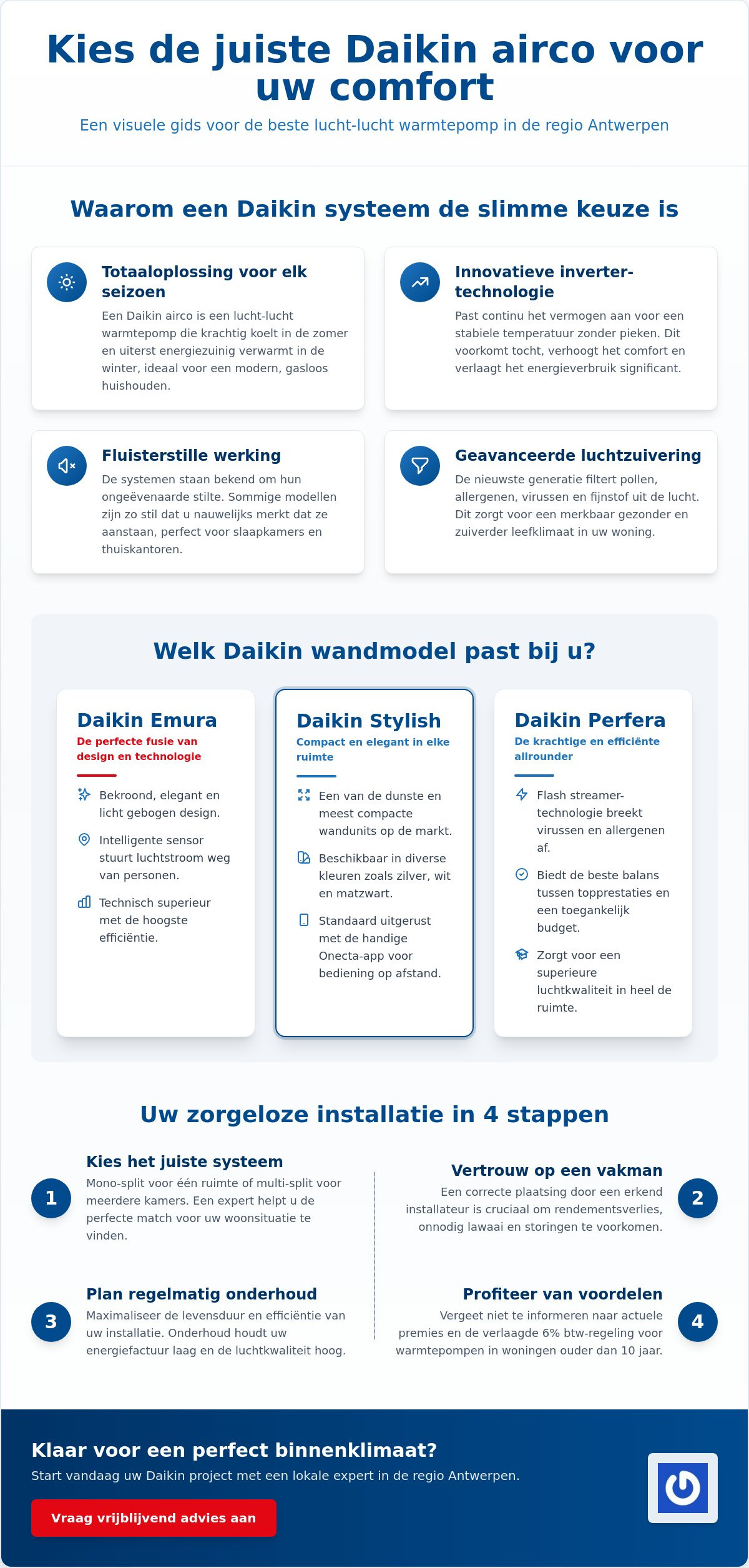Daikin airco: de complete gids voor een optimaal binnenklimaat in Antwerpen