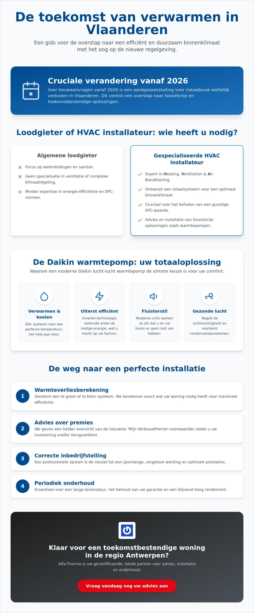 HVAC installateur Antwerpen: jouw gids voor klimaatbeheersing in 2026