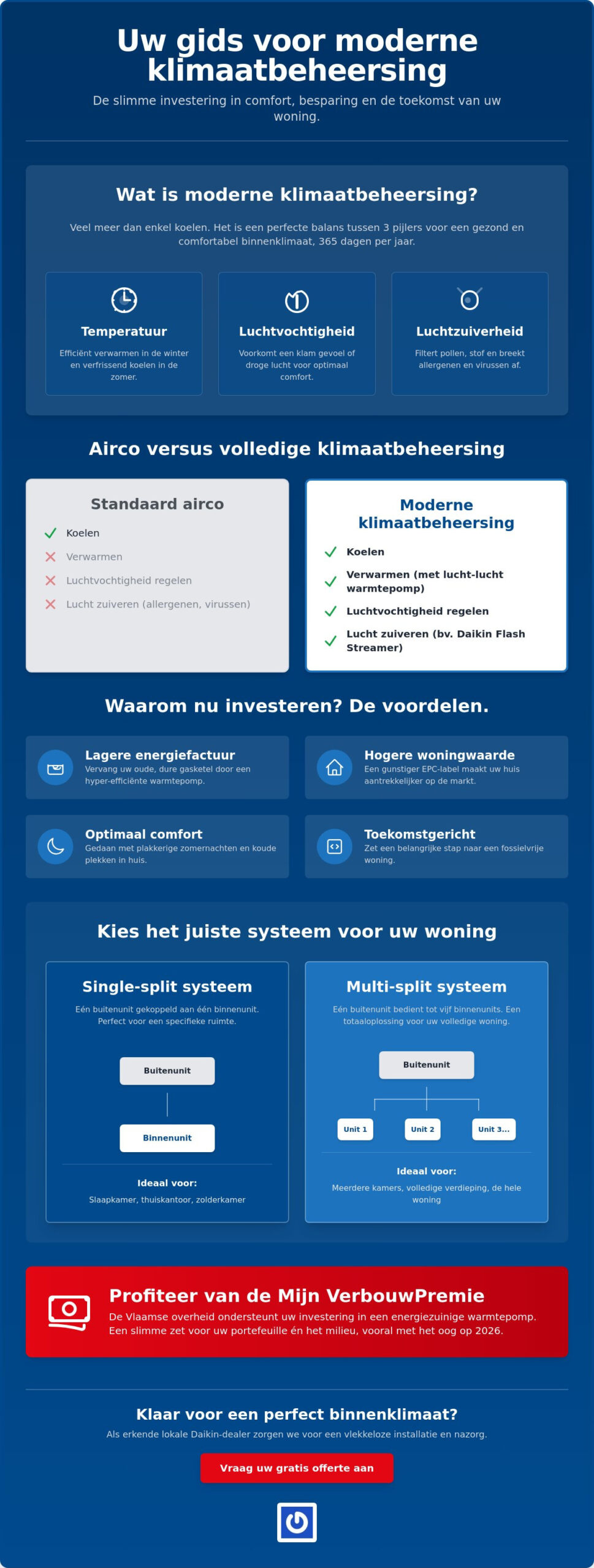 Klimaatbeheersing woning installeren: de complete gids voor een optimaal comfort in 2026