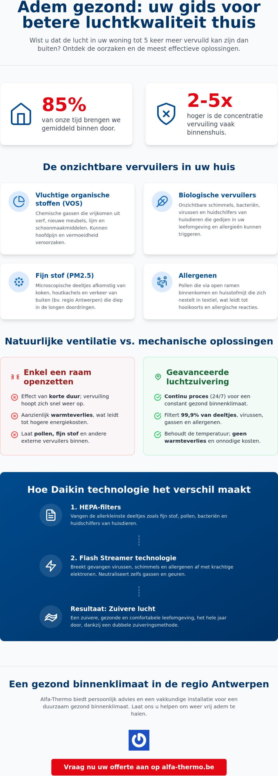 Luchtkwaliteit verbeteren thuis: een complete gids voor een gezonder binnenmilieu