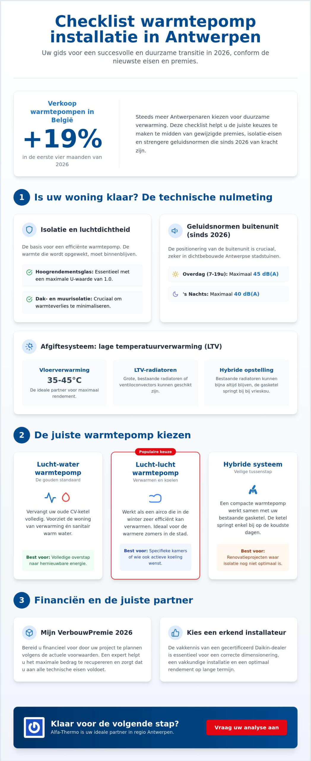 Warmtepomp installeren in Antwerpen: de volledige checklist voor 2026