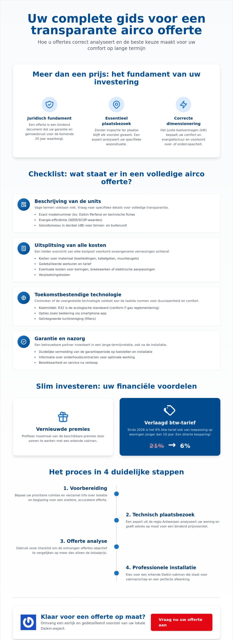 Airco offerte aanvragen: de complete gids voor een slimme investering in 2026