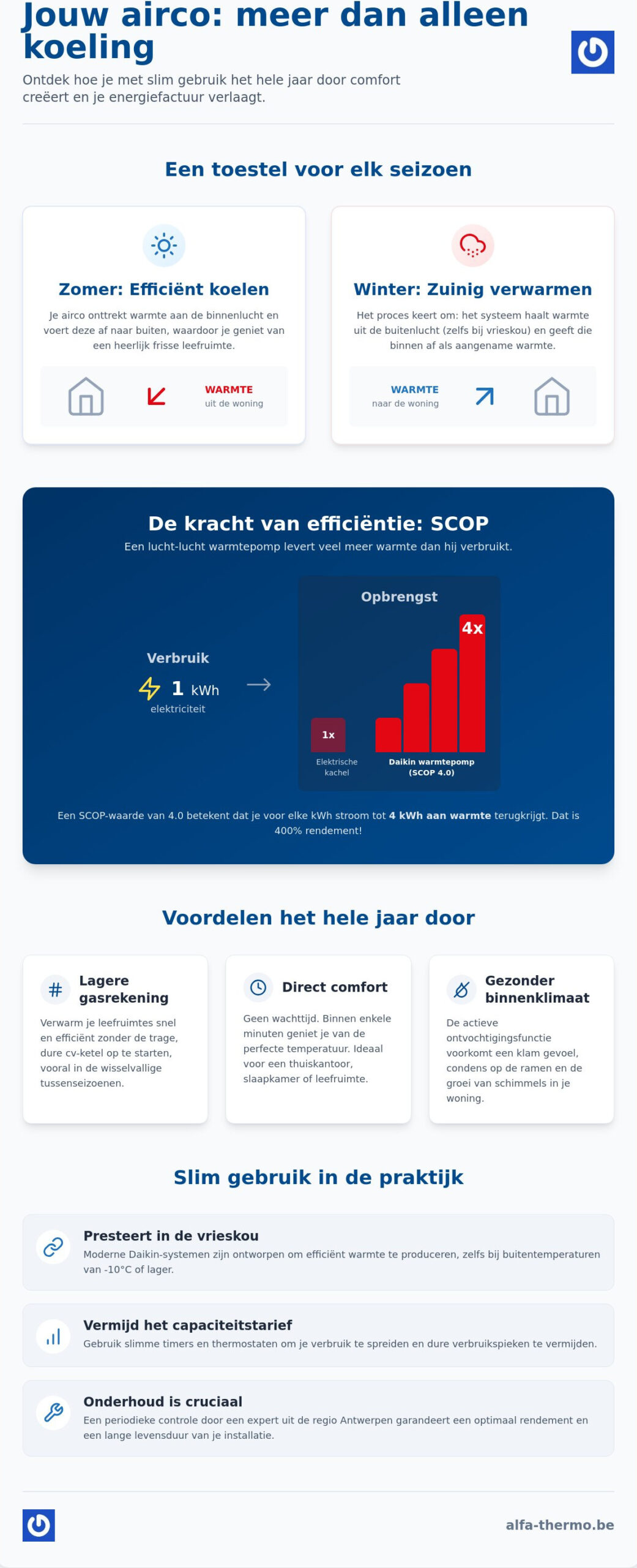 Airco in de zomer en winter gebruiken: haal het maximale uit je toestel in 2026
