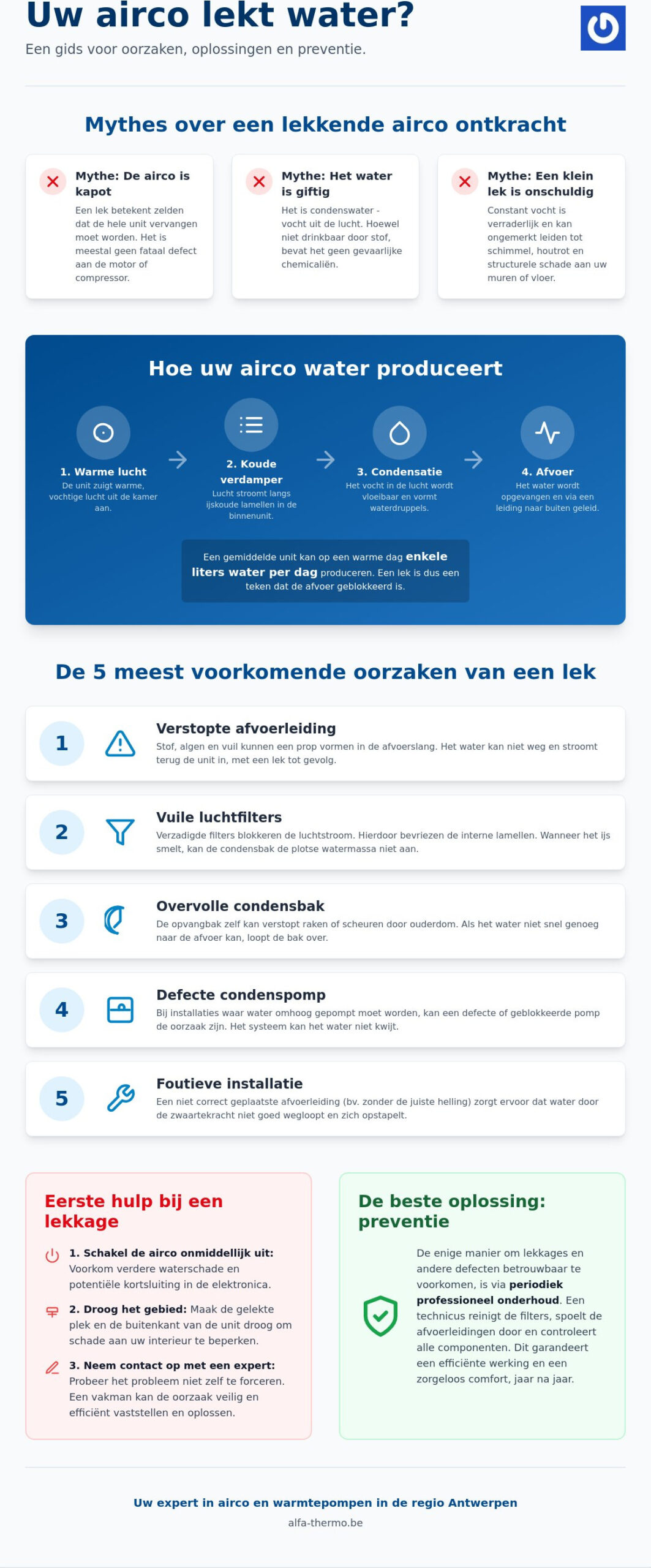 Airco lekt water: mythes, oorzaken en de beste oplossingen