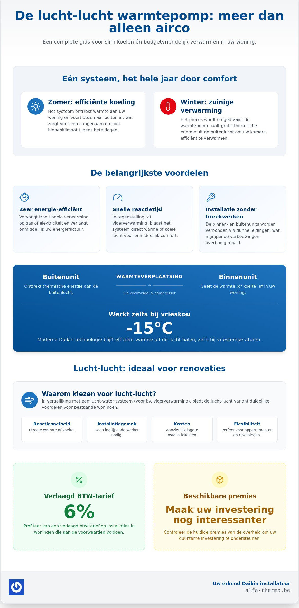 Lucht-lucht warmtepomp: de complete gids voor een energiezuinig binnenklimaat