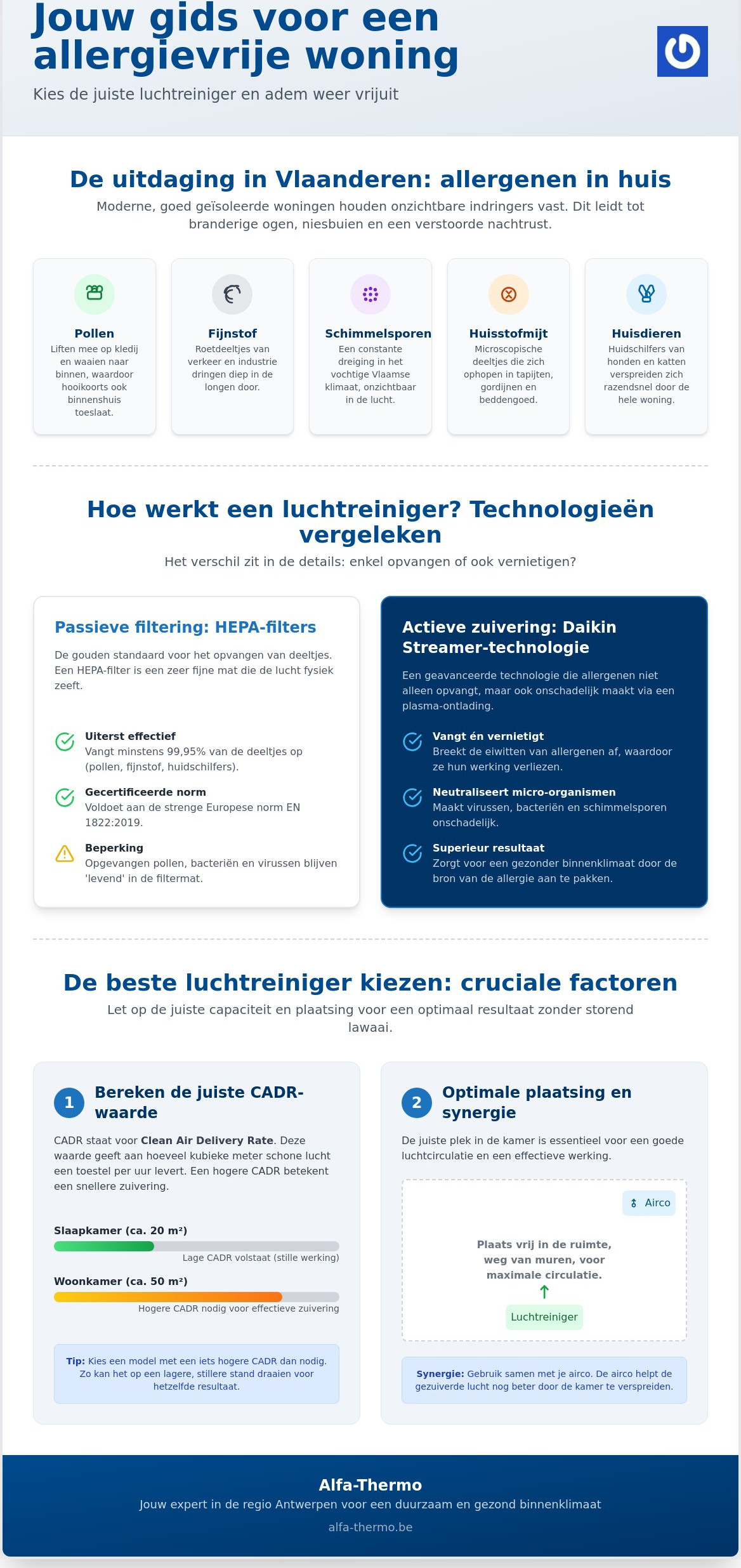 Luchtreiniger tegen allergie kopen: de complete gids voor zuivere lucht in 2026