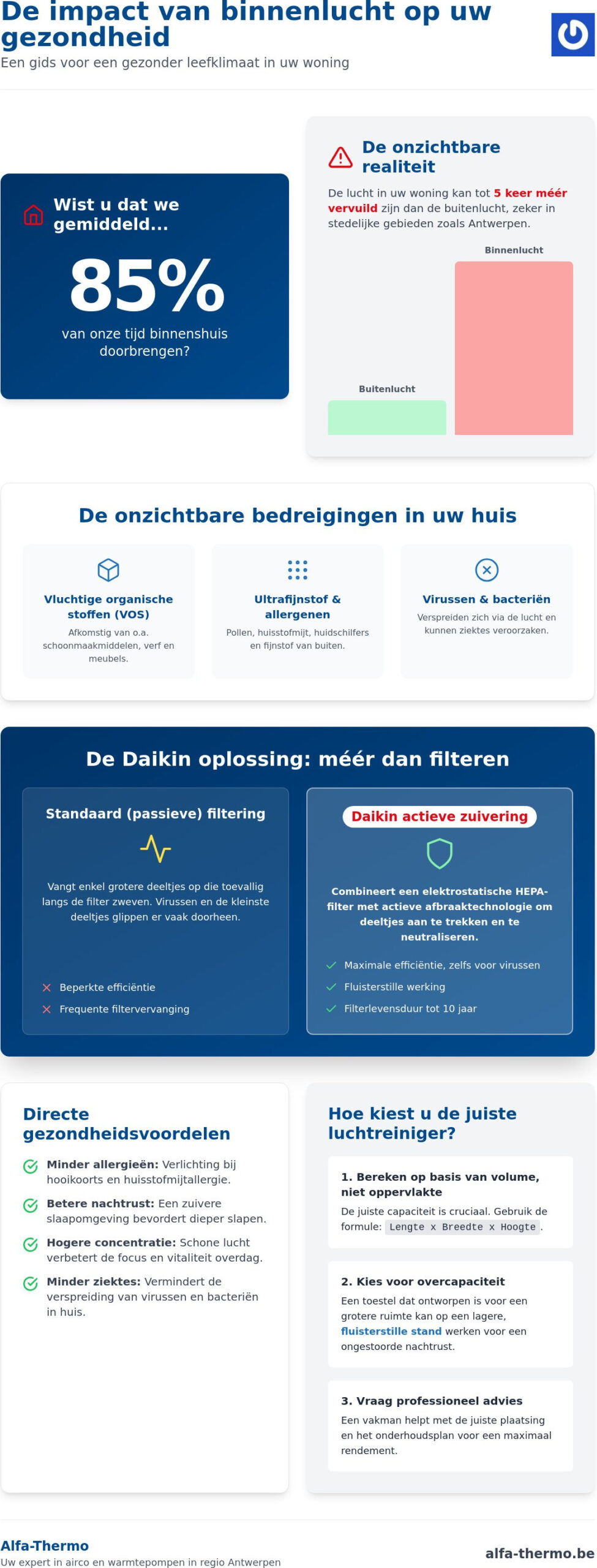 Luchtreiniger woning: de complete gids voor zuivere binnenlucht in 2026
