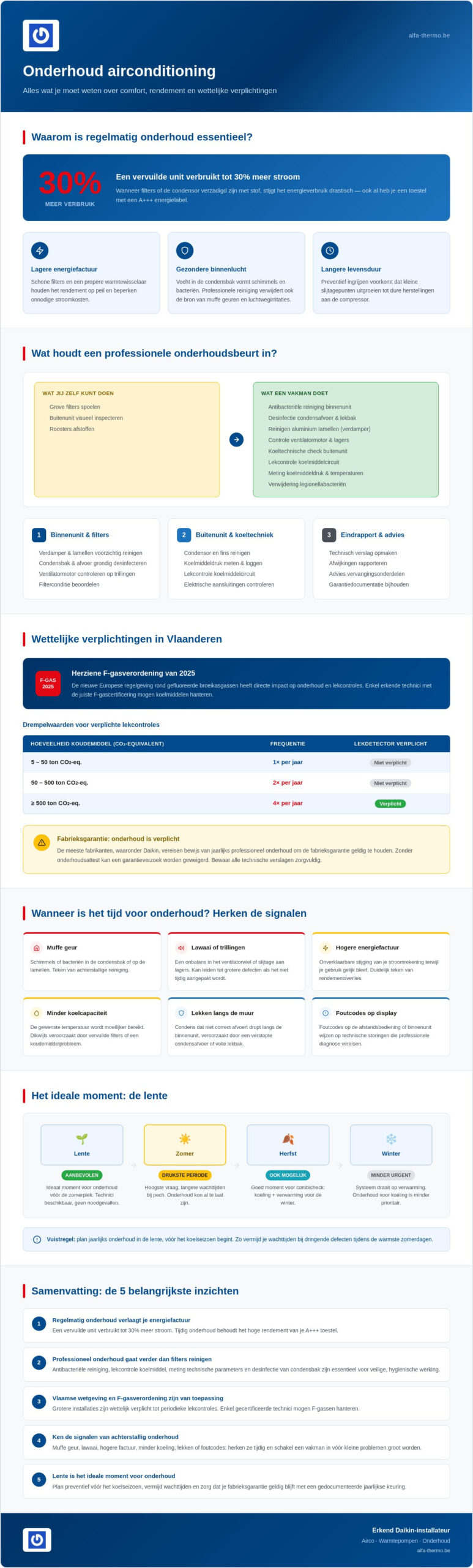 Onderhoud airconditioning: de complete gids voor een optimaal rendement