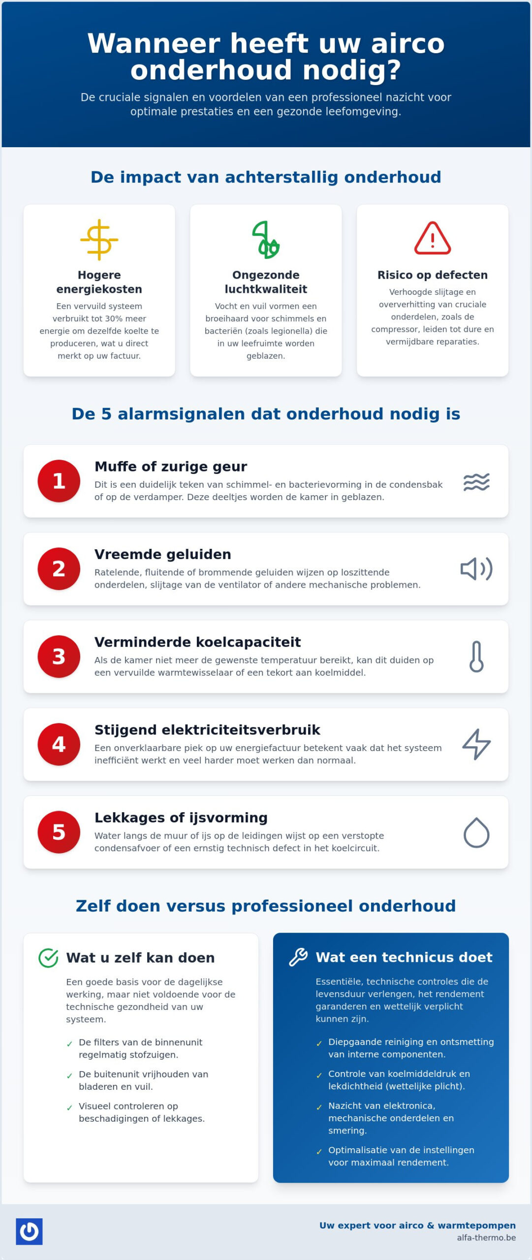 Wanneer airco onderhoud nodig? De complete gids voor een optimale werking