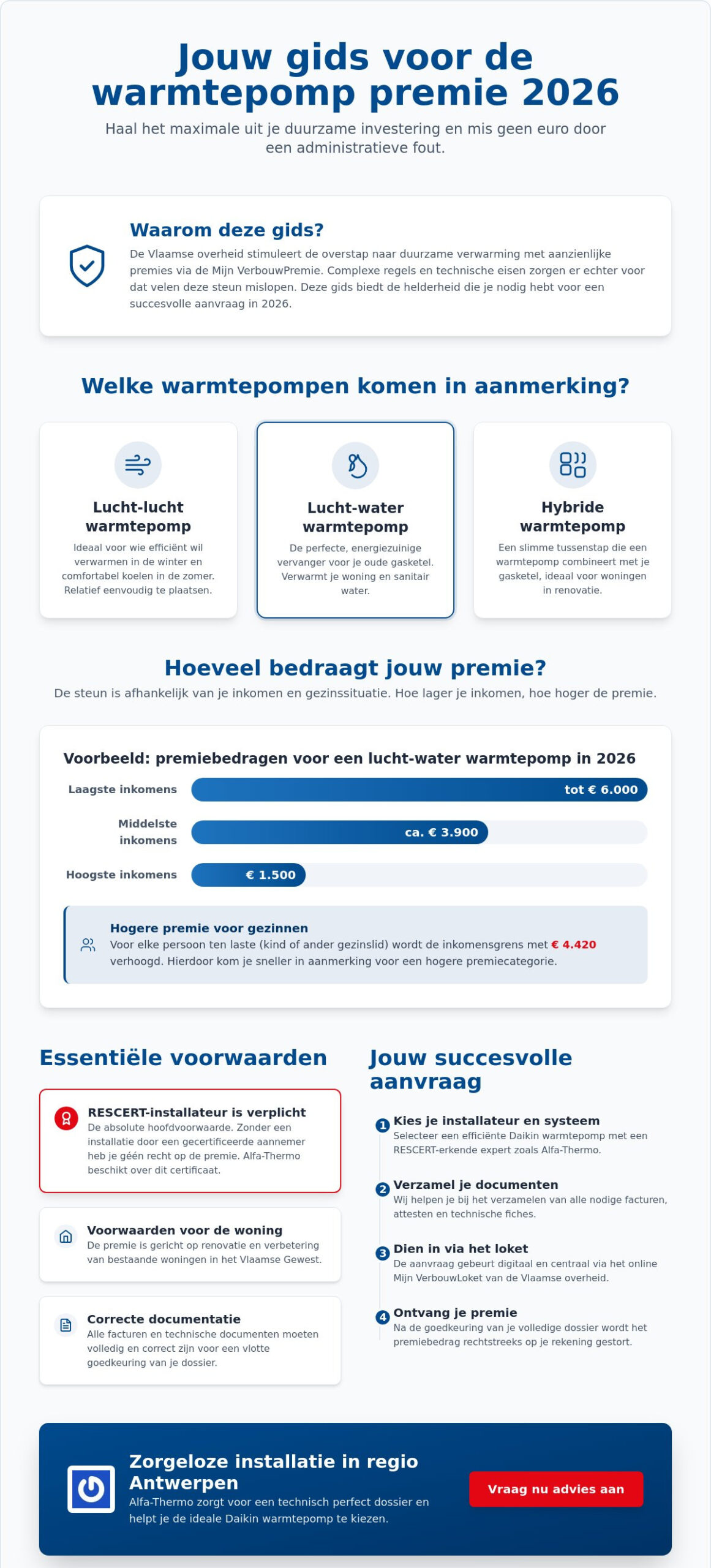 Warmtepomp premie Vlaanderen 2026: de complete gids voor jouw subsidie