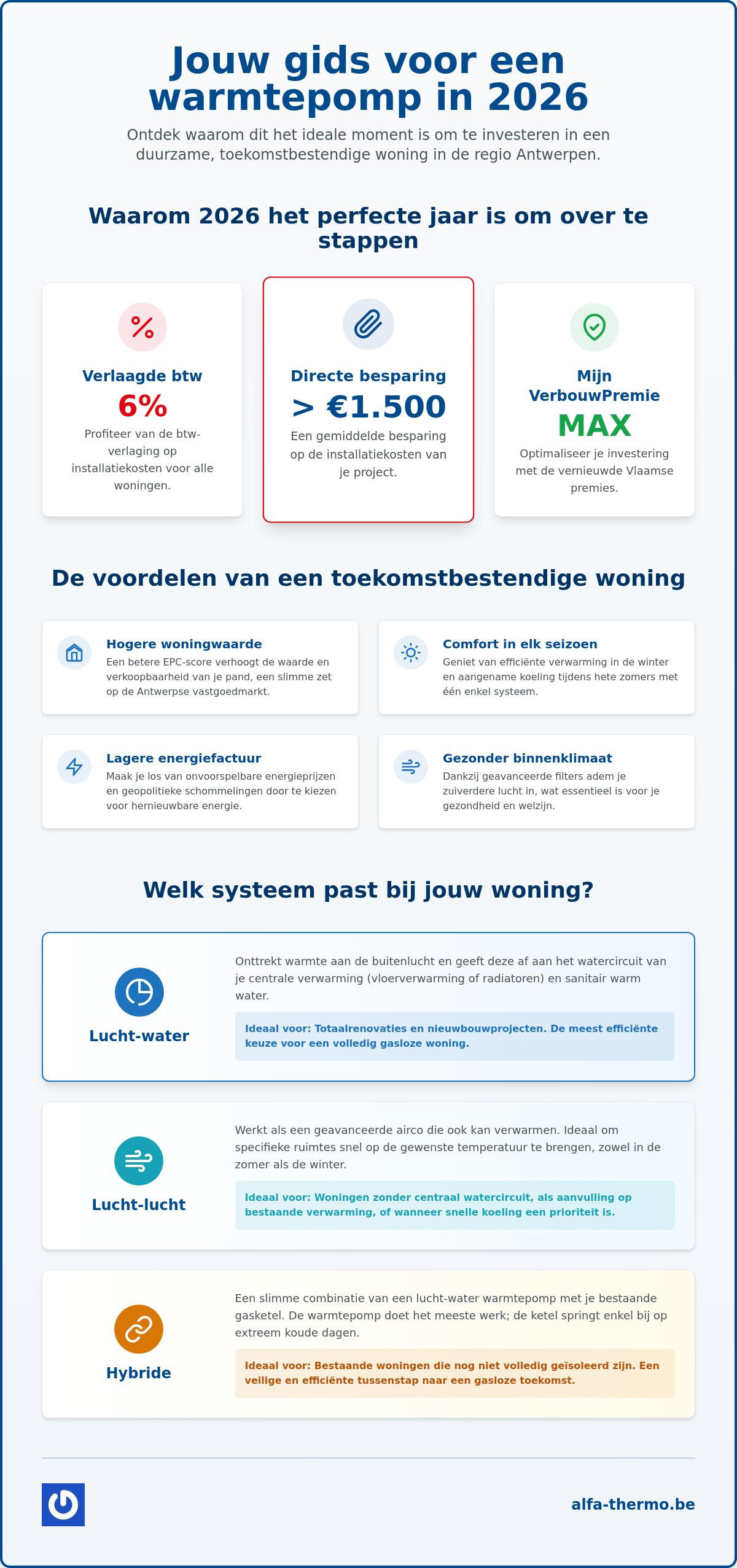 Warmtepomp residentieel project: inspiratie en advies voor jouw woning in Antwerpen