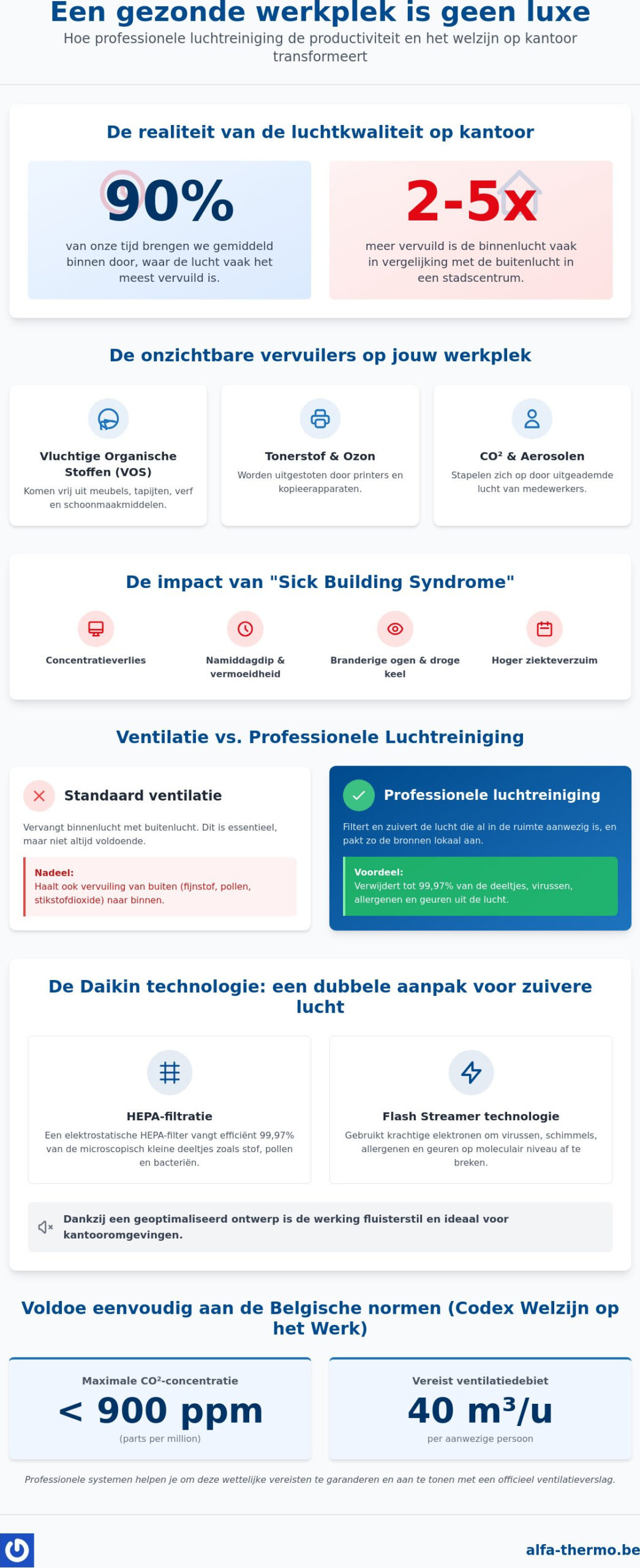 Professionele luchtreiniging op kantoor: een gezonde werkplek in 2026