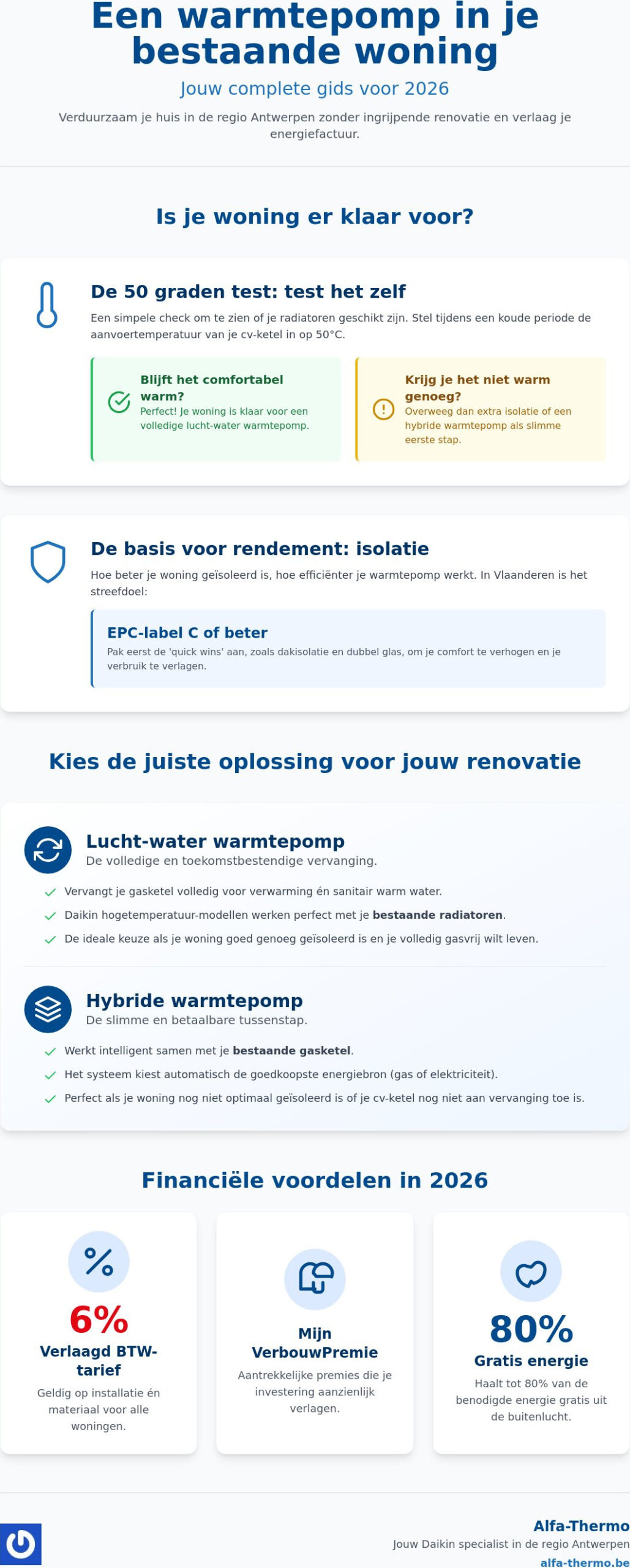 Een warmtepomp voor een bestaande woning: de complete gids voor 2026