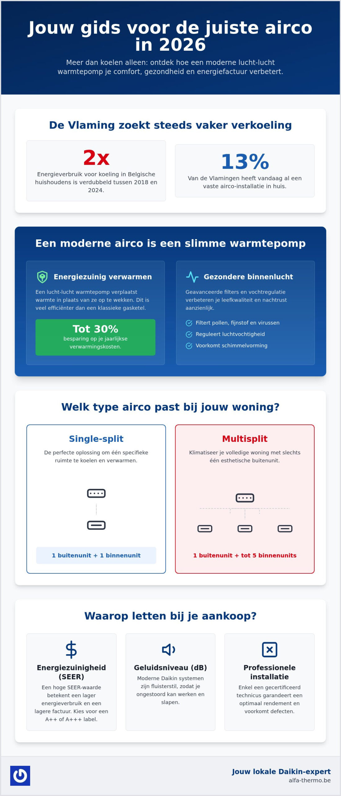 Airco kopen in 2026: de ultieme gids voor een koel en zuinig huis